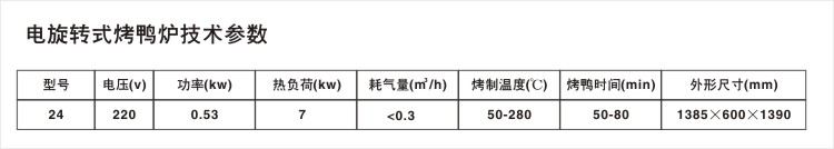 Dʽtg(sh)